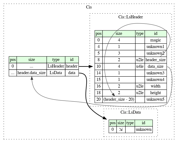 Visualization of the image file structure