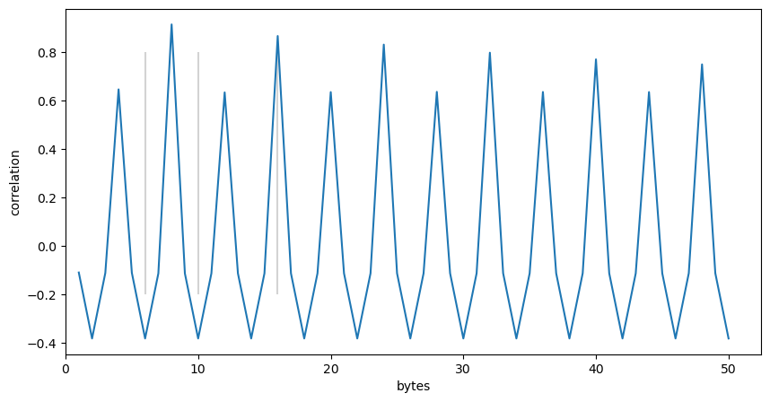 auto-correlation for the first part of the unknown2 part